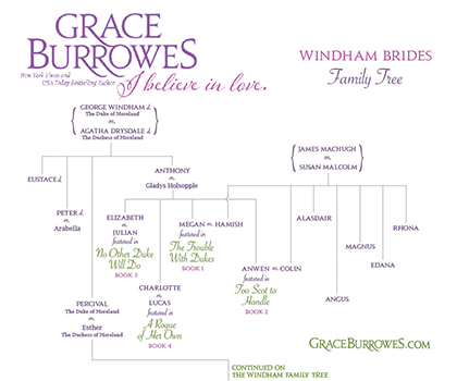 The Windham Brides Family Tree