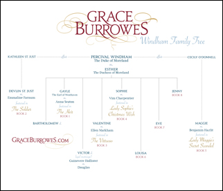 windham family tree