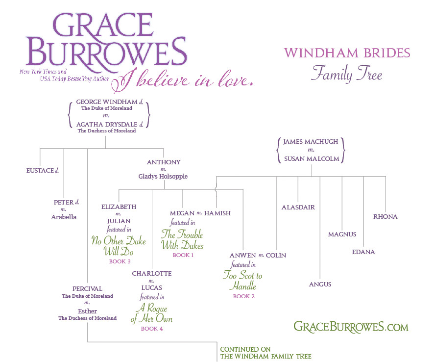 Windham Brides Family Tree