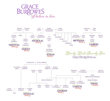 Lonely Lords Family Tree